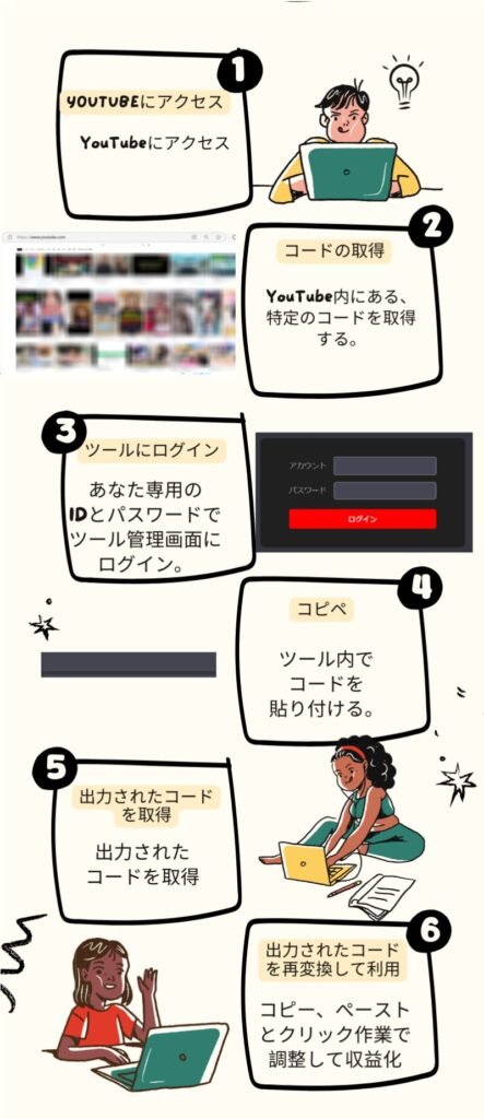 MTS　メガチューブシステム
