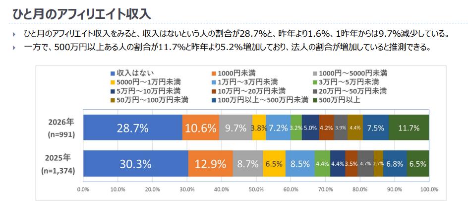 副業ブログ 稼げない