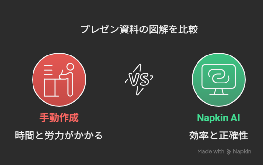 napkin ai 使い方