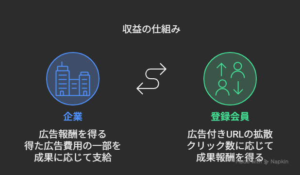 oke.io 稼ぐ