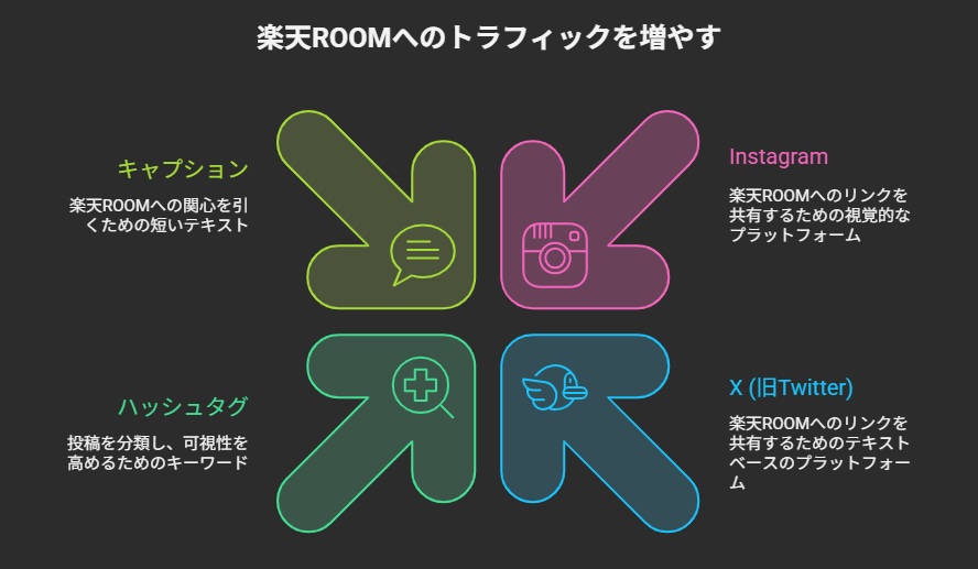 楽天ROOM自動化