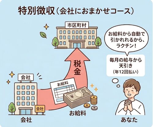 副業 いくらまで稼げる