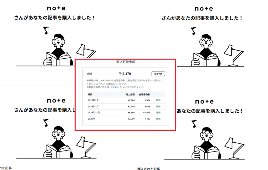 note副業　難しい