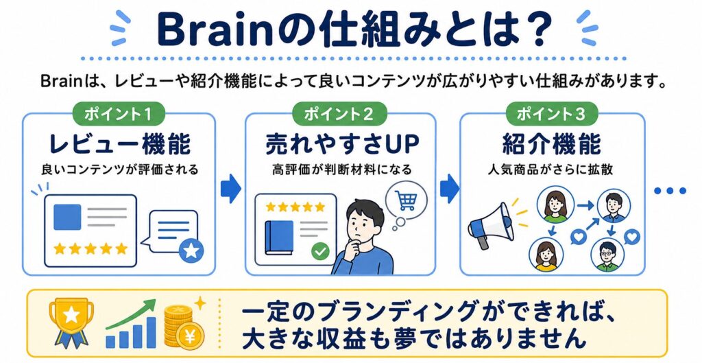 ブレナビオートパイロットプロジェクト