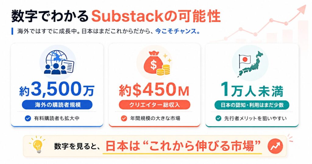 Substack 収益化で稼ぐ